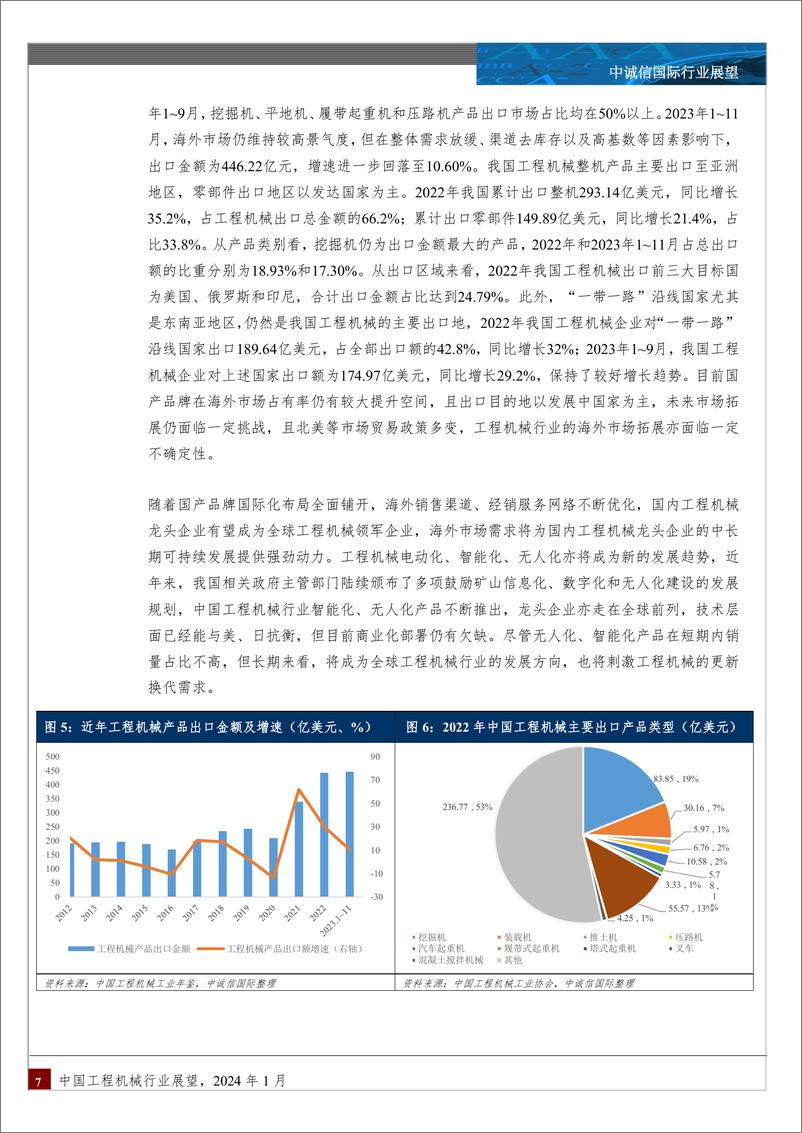 《中诚信国际-中国工程机械行业展望，2024年1月》 - 第7页预览图