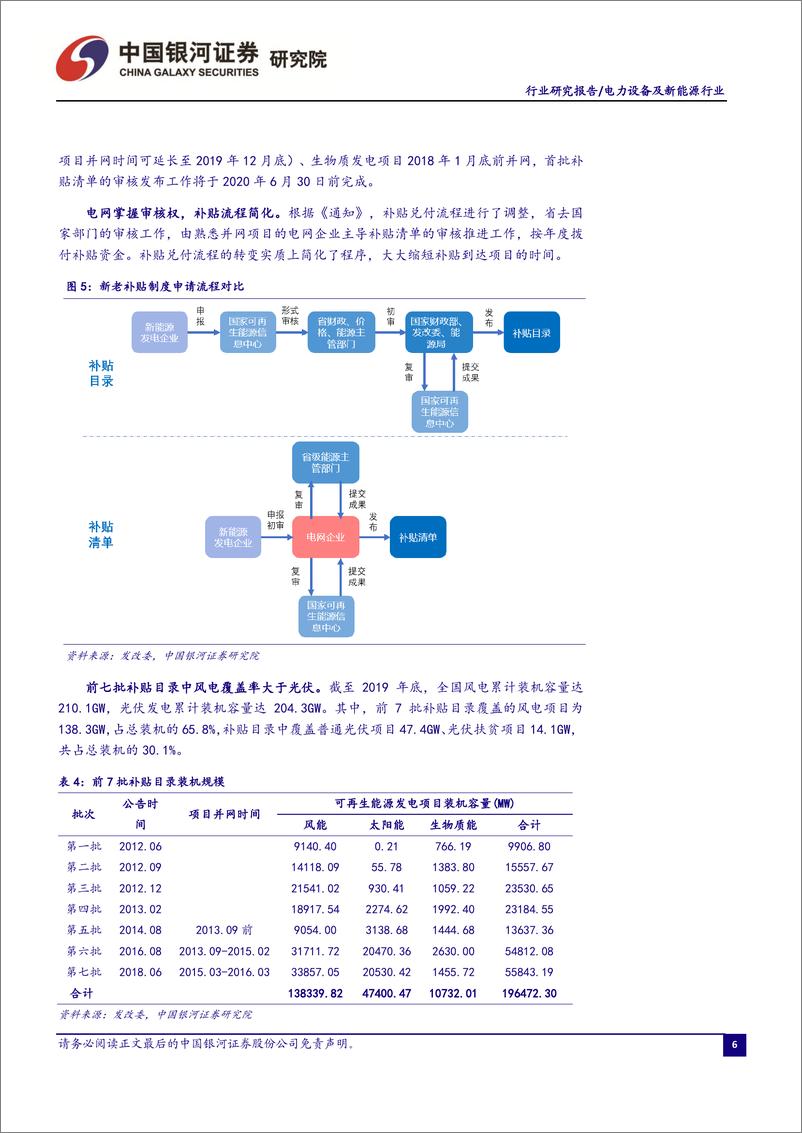 《电力设备及新能源行业3月行业洞察报告：特高压蓄势待发，风光补贴问题或缓解-41页》 - 第8页预览图