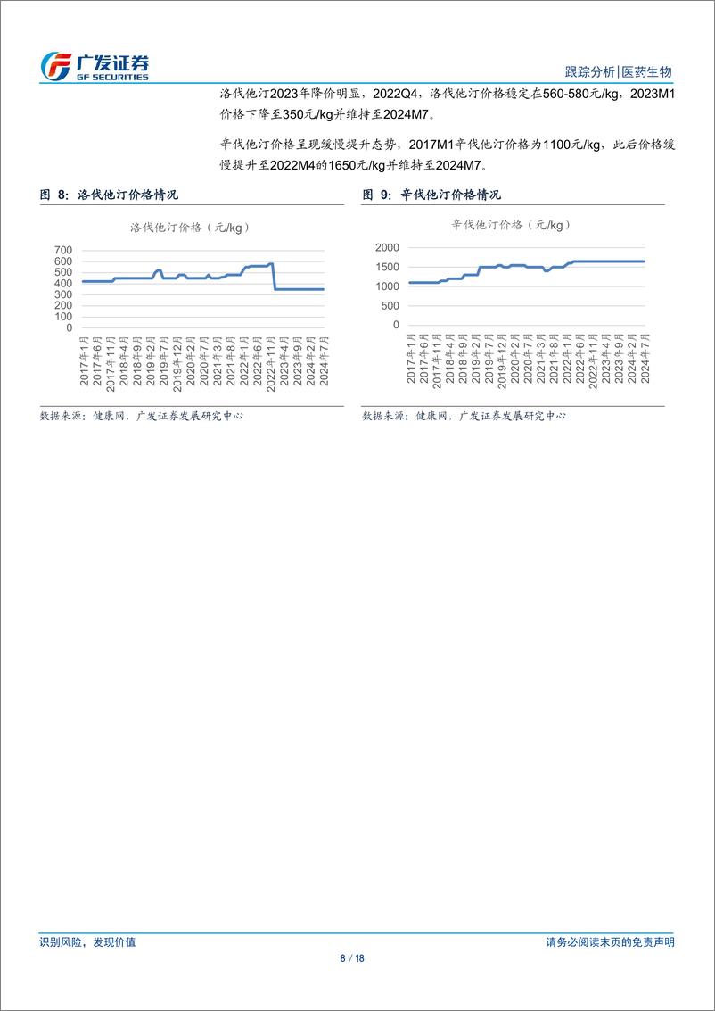 《医药生物行业：头孢、青霉素及激素上游价格小幅提升-240724-广发证券-18页》 - 第8页预览图