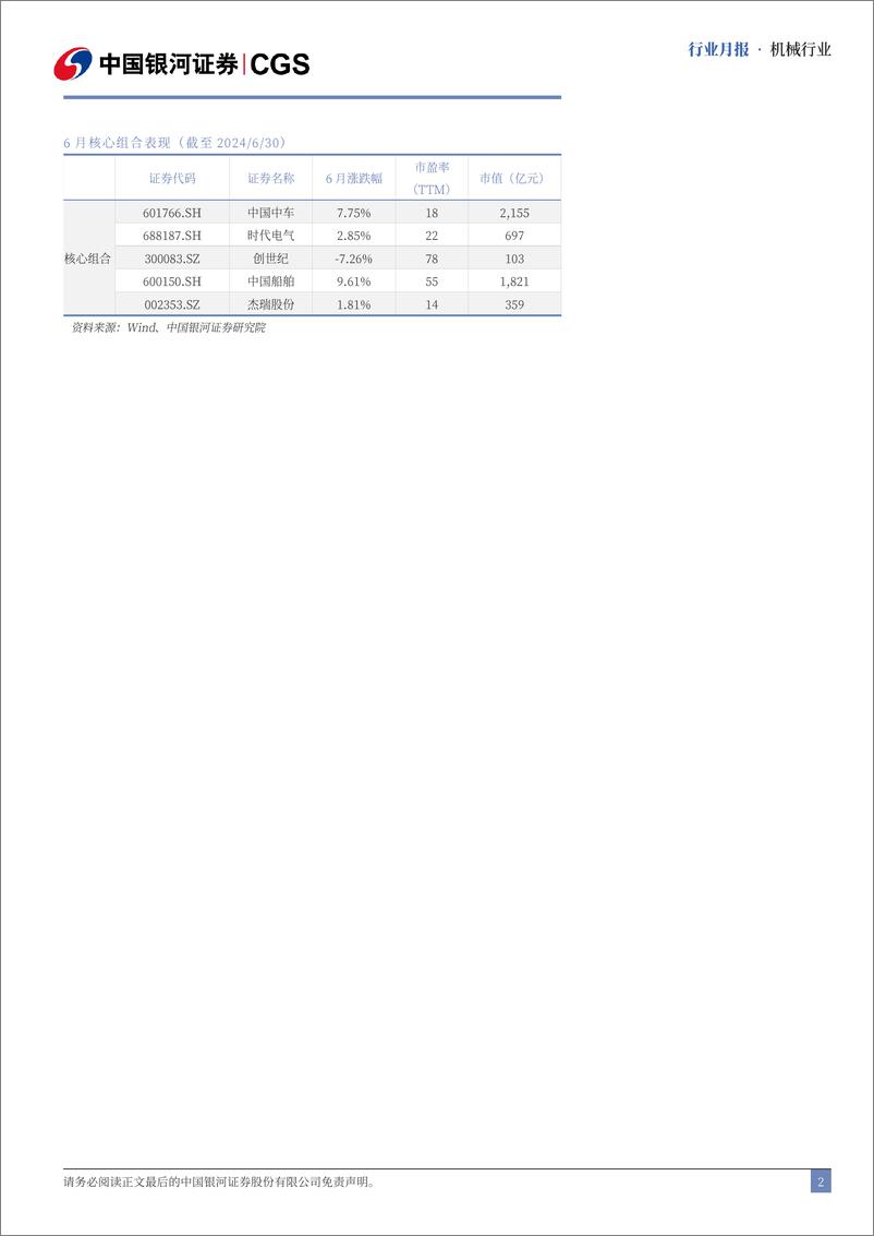 《机械行业月报：Optimus预计25年小规模量产-240723-银河证券-26页》 - 第2页预览图