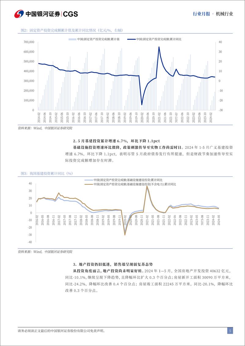 《机械行业月报：Optimus预计25年小规模量产-240723-银河证券-26页》 - 第5页预览图