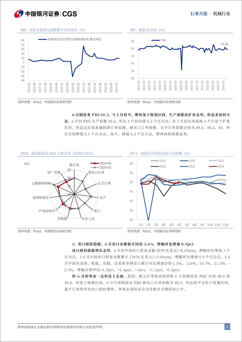 《机械行业月报：Optimus预计25年小规模量产-240723-银河证券-26页》 - 第8页预览图