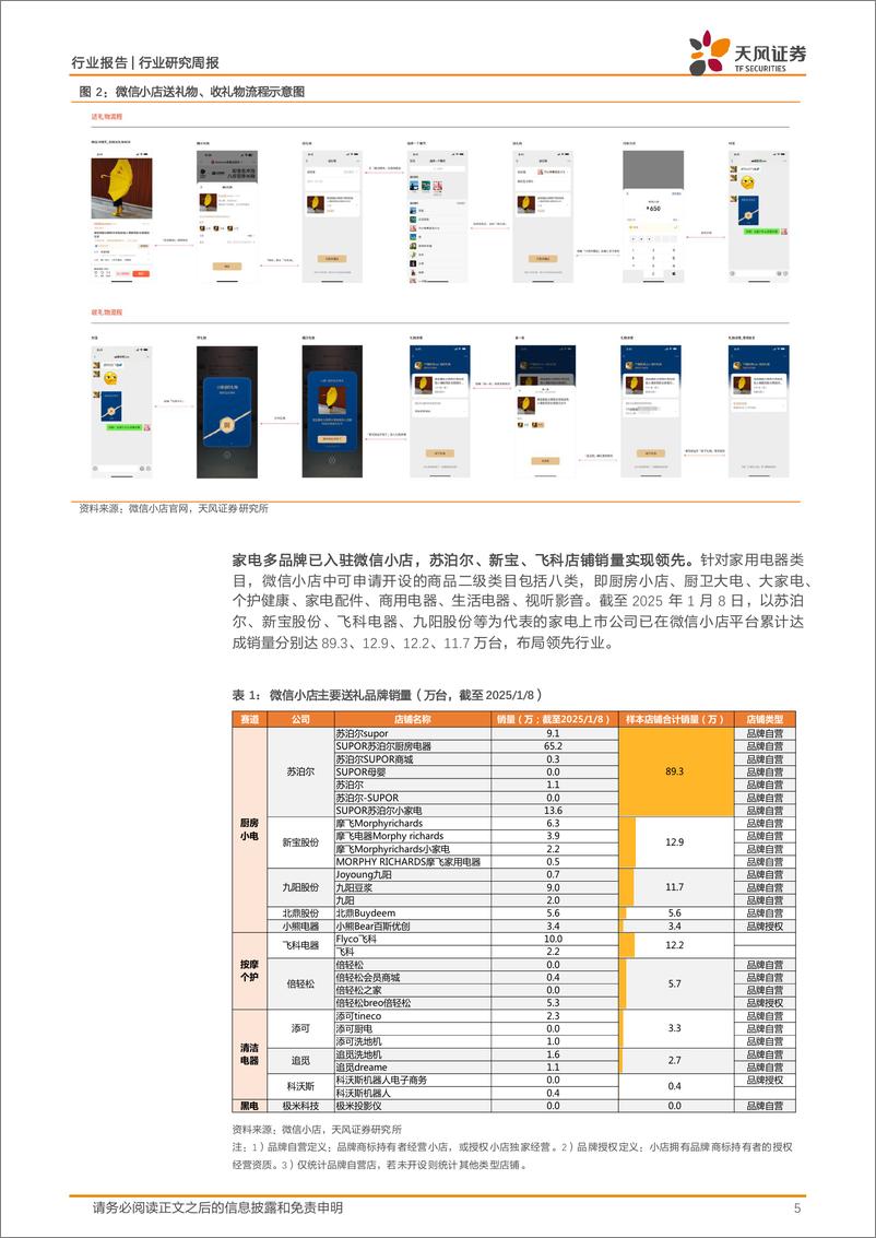 《家用电器行业25W1周度研究：微信送礼灰度测试，礼赠属性%2b线上化率提升迎新机遇-250108-天风证券-16页》 - 第5页预览图