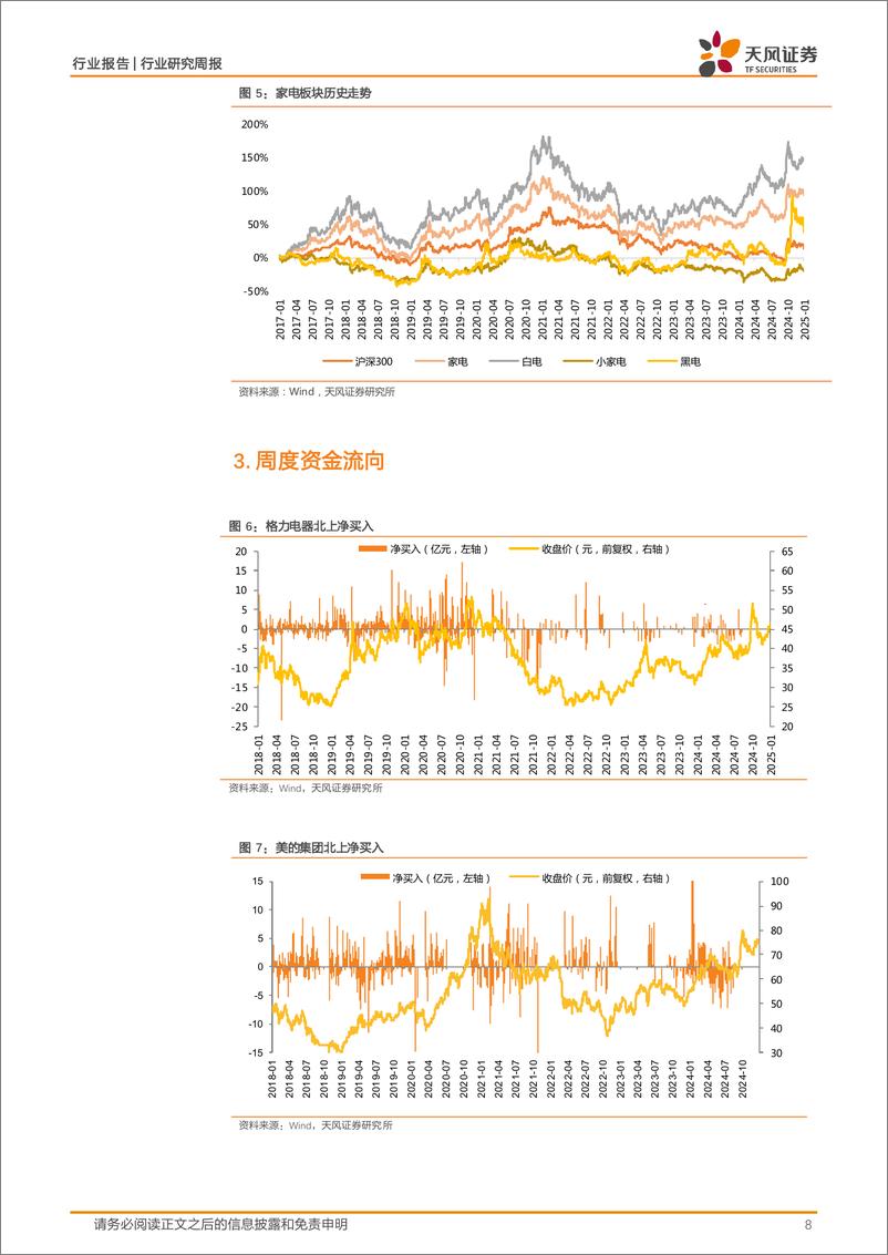 《家用电器行业25W1周度研究：微信送礼灰度测试，礼赠属性%2b线上化率提升迎新机遇-250108-天风证券-16页》 - 第8页预览图