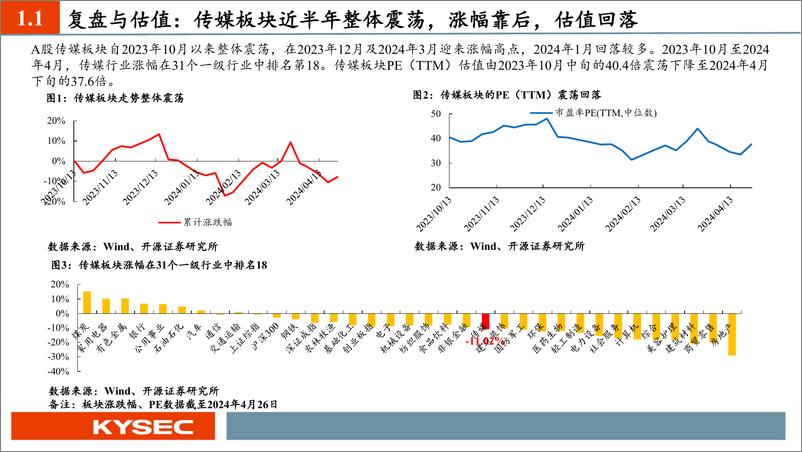 《开源证券-传媒互联网行业2024年中期投资策略：AI应用落地生根，内容复兴行而不辍》 - 第4页预览图