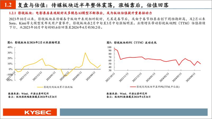 《开源证券-传媒互联网行业2024年中期投资策略：AI应用落地生根，内容复兴行而不辍》 - 第5页预览图