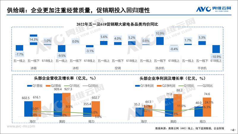 《2022年国庆、双11大家电市场预测报告-28页-WN9》 - 第5页预览图