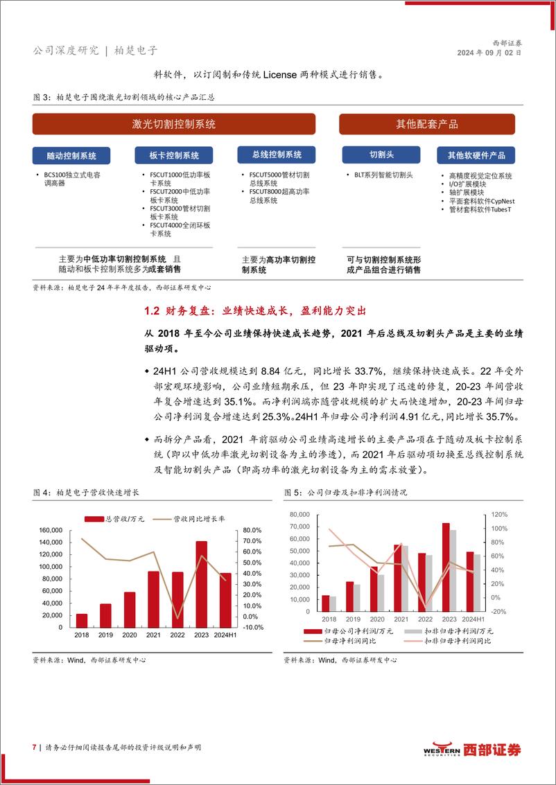 《柏楚电子(688188)首次覆盖：智驭激光，创领未来-240902-西部证券-22页》 - 第7页预览图