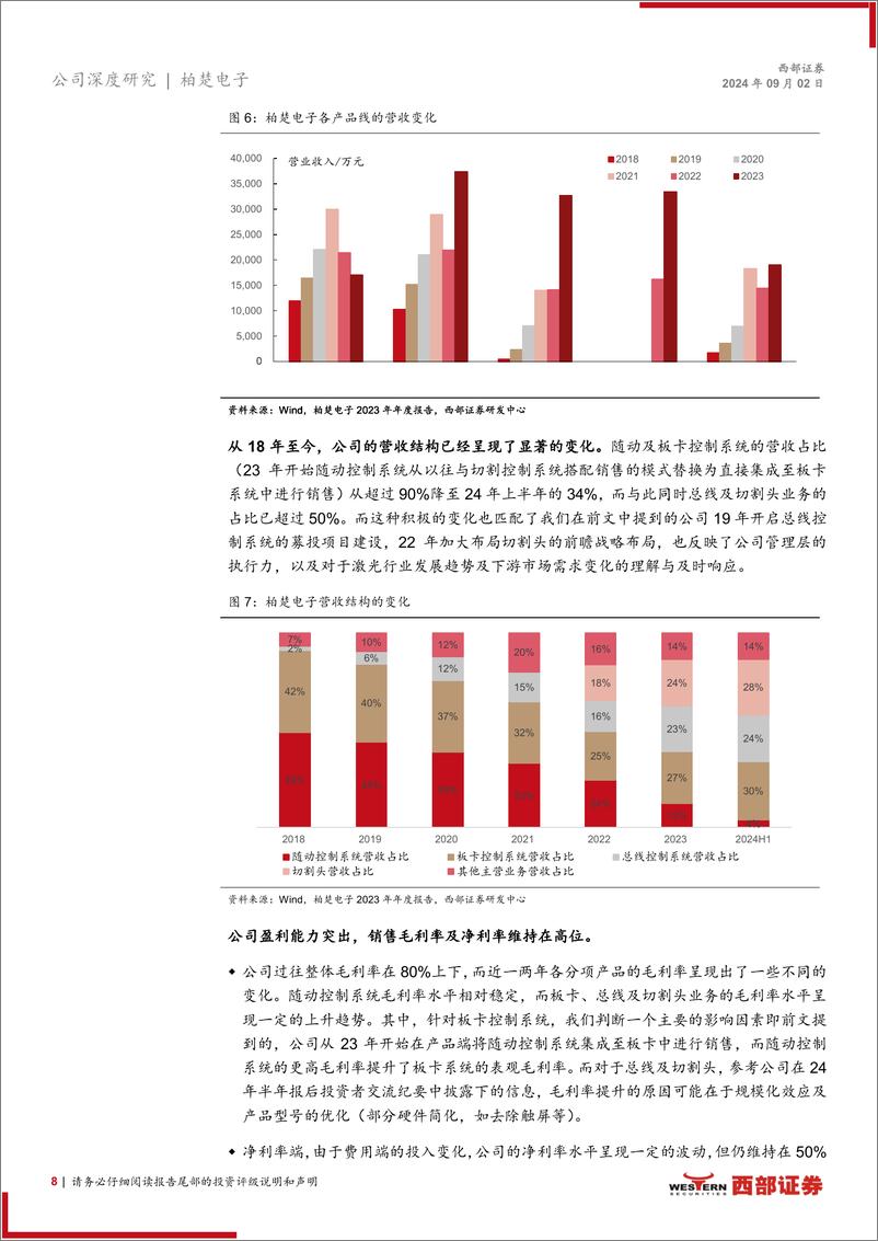 《柏楚电子(688188)首次覆盖：智驭激光，创领未来-240902-西部证券-22页》 - 第8页预览图