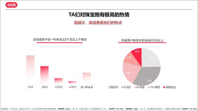 《小红书翡翠玉石文玩行业营销方案》 - 第7页预览图