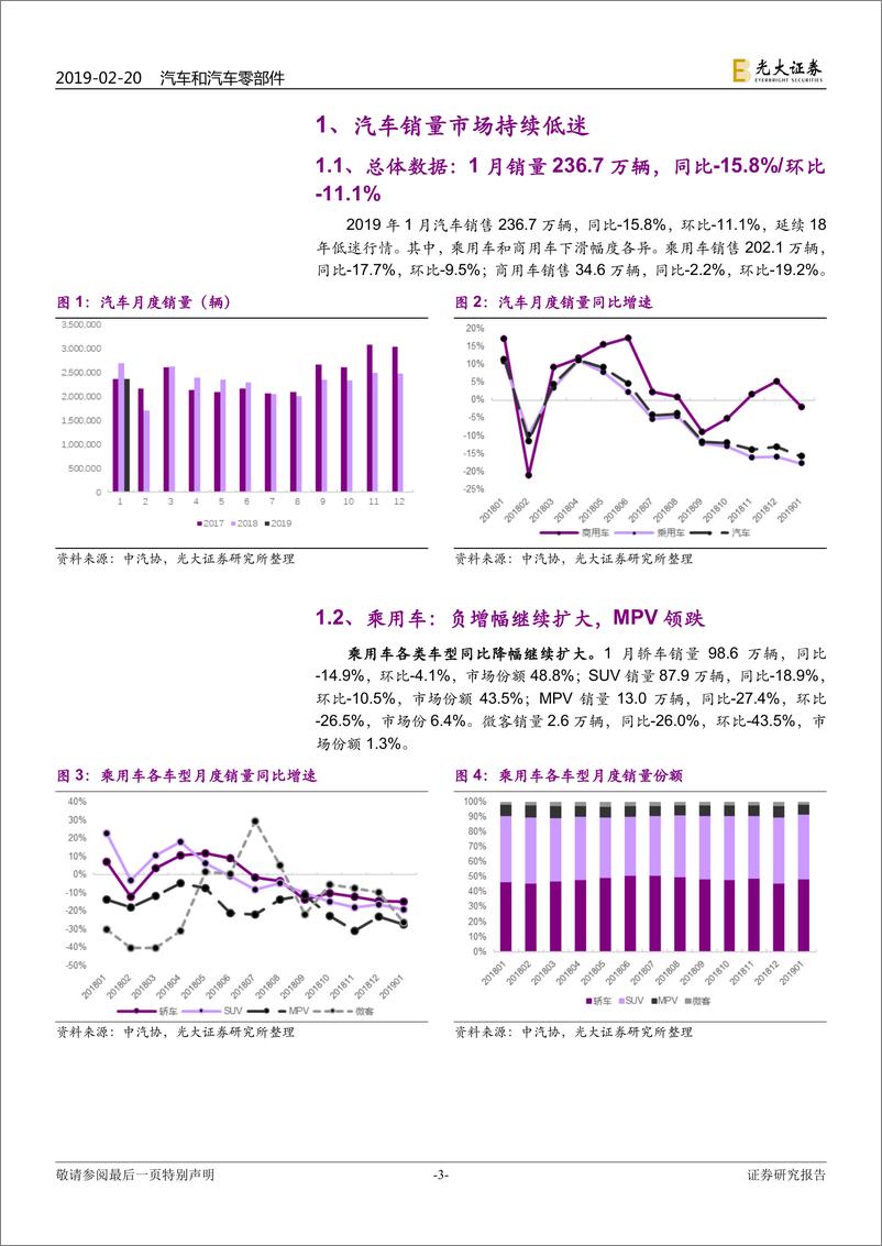 《汽车和汽车零部件行业2019年1月汽车销量跟踪报告：销量持续下滑，厂商主动去库，新能源汽车迎来开门红-20190220-光大证券-15页》 - 第4页预览图