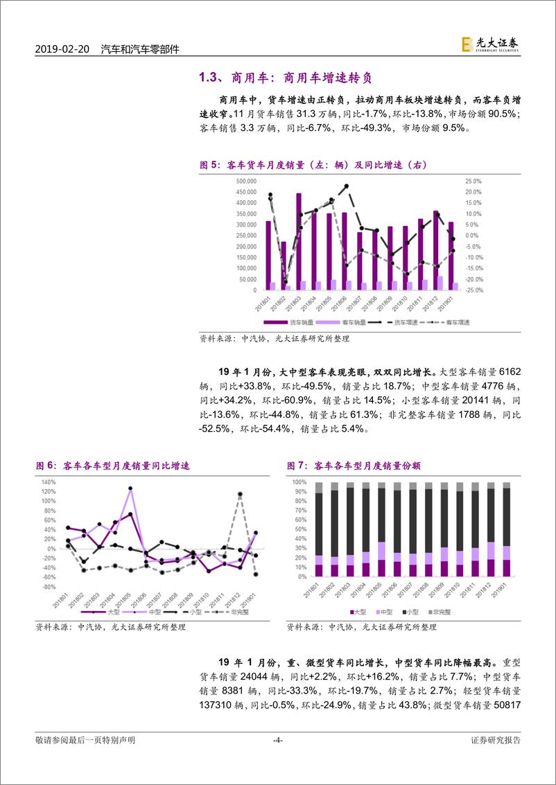 《汽车和汽车零部件行业2019年1月汽车销量跟踪报告：销量持续下滑，厂商主动去库，新能源汽车迎来开门红-20190220-光大证券-15页》 - 第5页预览图