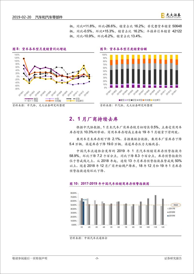 《汽车和汽车零部件行业2019年1月汽车销量跟踪报告：销量持续下滑，厂商主动去库，新能源汽车迎来开门红-20190220-光大证券-15页》 - 第6页预览图