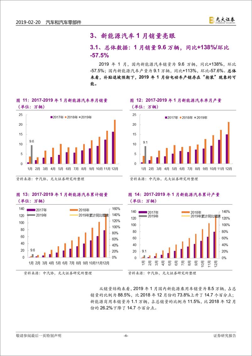 《汽车和汽车零部件行业2019年1月汽车销量跟踪报告：销量持续下滑，厂商主动去库，新能源汽车迎来开门红-20190220-光大证券-15页》 - 第7页预览图