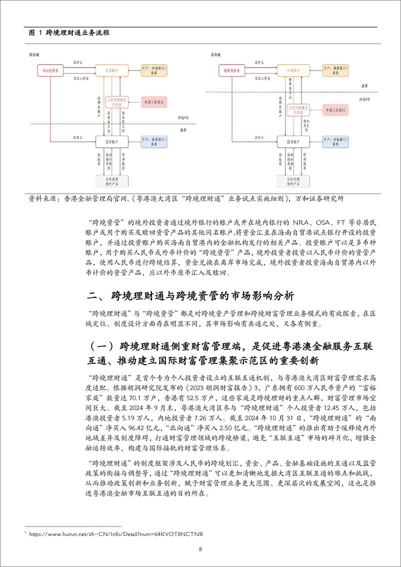 《专题报告：跨境理财通和跨境资管的比较分析-241121-万和证券-11页》 - 第8页预览图