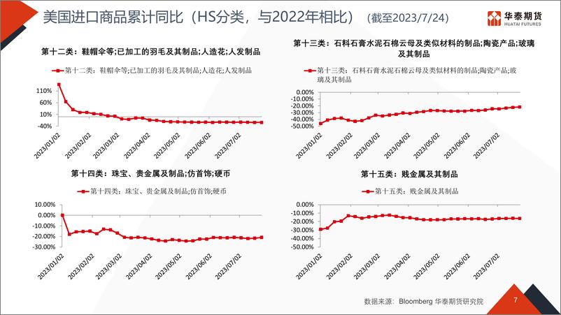 《物流看世界-20230807-华泰期货-52页》 - 第8页预览图