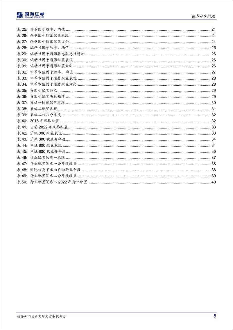 《资产配置系列报告（五）：不同通胀状态下，A股市场中观决策逻辑研究-20220725-国海证券-43页》 - 第6页预览图