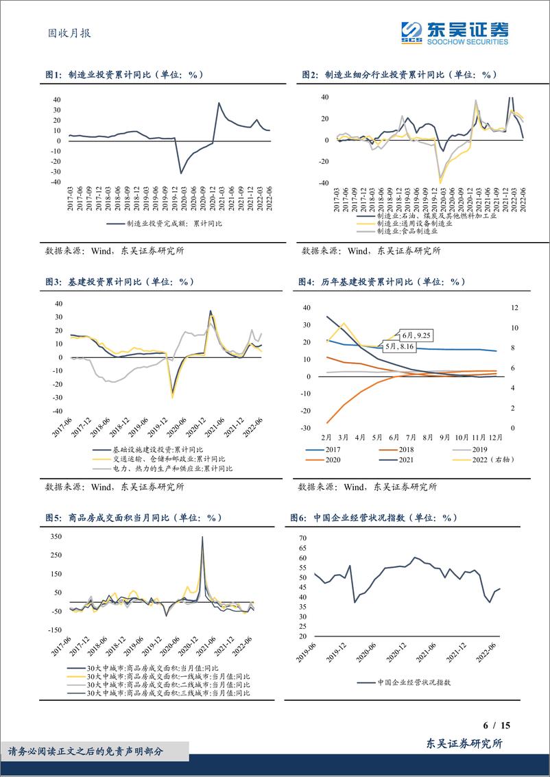 《2022年7月经济数据前瞻月报：供需两端恢复趋缓-20220809-东吴证券-15页》 - 第7页预览图