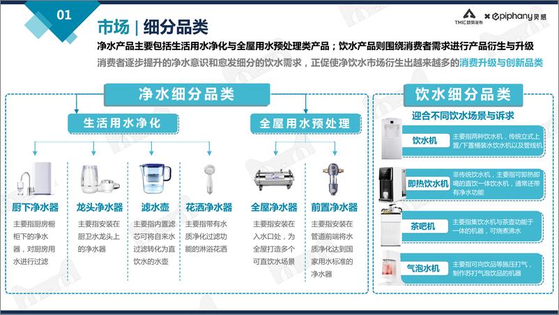 《天猫净饮水行业趋势白皮书2021》 - 第4页预览图