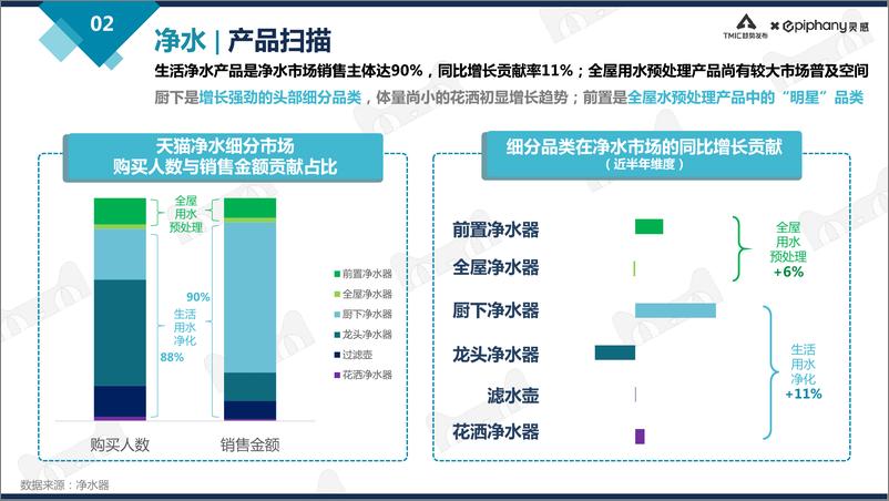 《天猫净饮水行业趋势白皮书2021》 - 第5页预览图