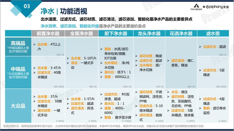 《天猫净饮水行业趋势白皮书2021》 - 第7页预览图