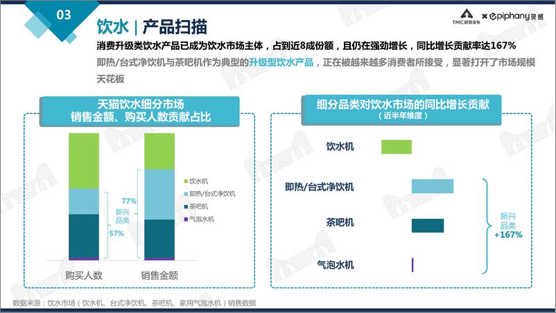 《天猫净饮水行业趋势白皮书2021》 - 第8页预览图