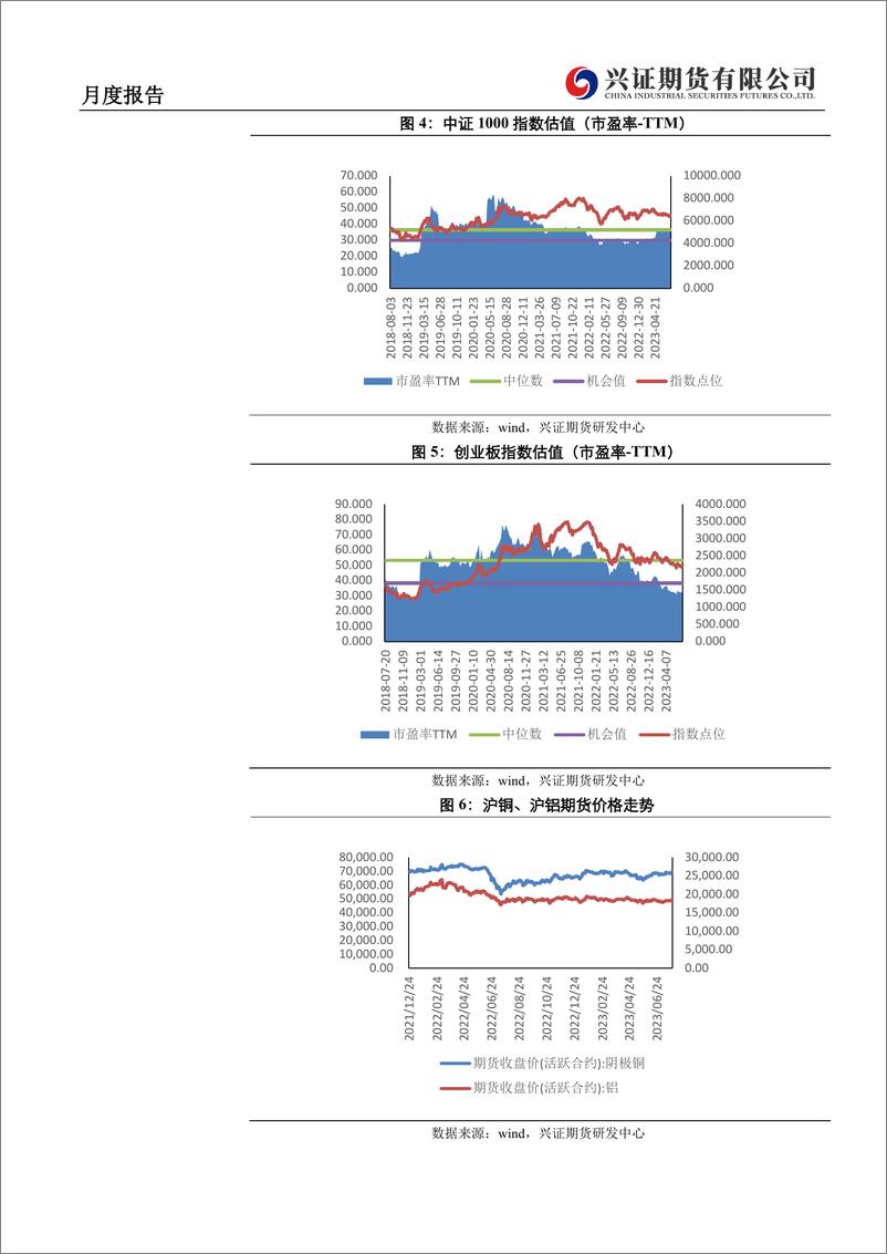 《期权月度报告：短线乖离率大，金融期权回归震荡降波-20230801-兴证期货-22页》 - 第6页预览图