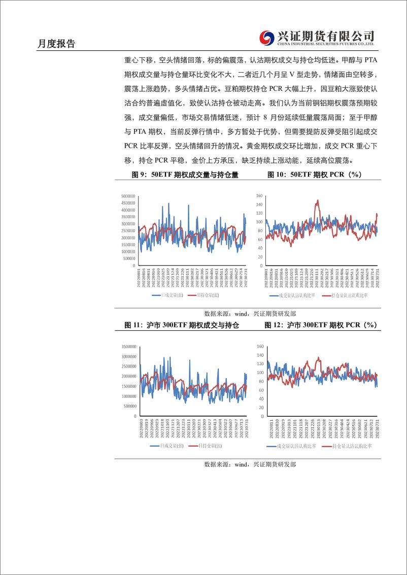 《期权月度报告：短线乖离率大，金融期权回归震荡降波-20230801-兴证期货-22页》 - 第8页预览图