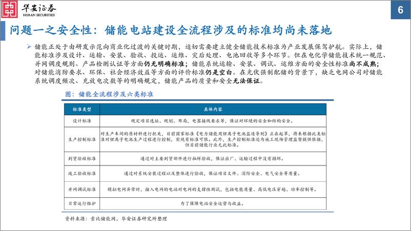 《储能系统集成行业：四大门槛高筑，争位赛正当时-20230717-华安证券-57页》 - 第7页预览图