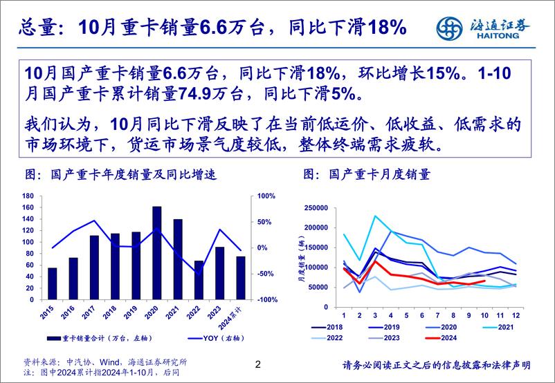 《汽车行业：10月重卡销量环比增长，新能源重卡表现亮眼-241119-海通证券-26页》 - 第2页预览图