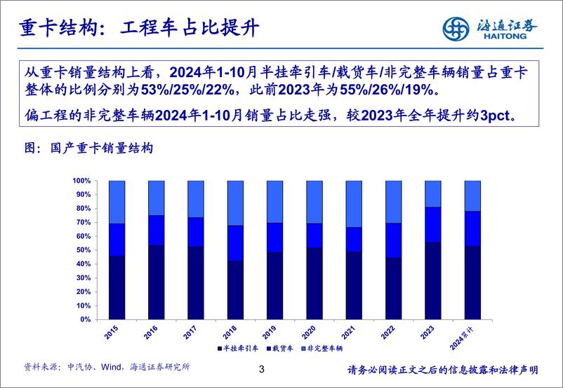 《汽车行业：10月重卡销量环比增长，新能源重卡表现亮眼-241119-海通证券-26页》 - 第3页预览图