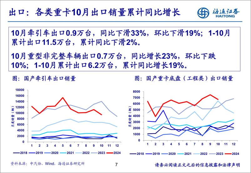 《汽车行业：10月重卡销量环比增长，新能源重卡表现亮眼-241119-海通证券-26页》 - 第7页预览图