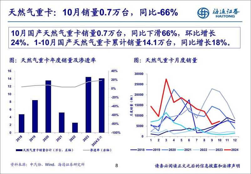 《汽车行业：10月重卡销量环比增长，新能源重卡表现亮眼-241119-海通证券-26页》 - 第8页预览图