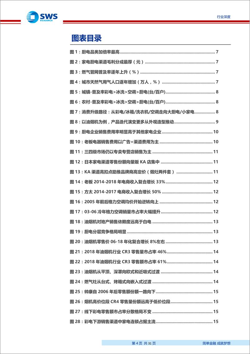《家用电器行业再论厨电投资价值：这是最坏的时代，也是最好的时代-20190820-申万宏源-31页》 - 第5页预览图