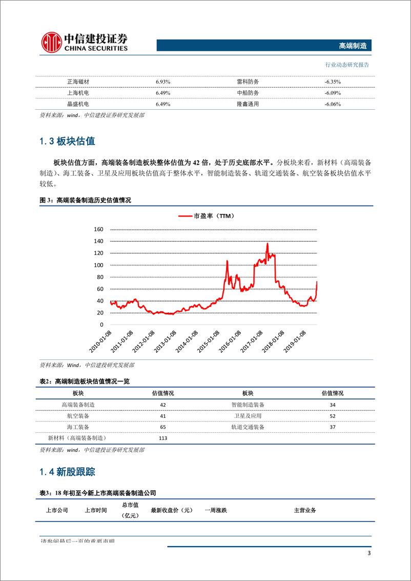 《高端制造行业：卫星遥感应用场景逐步拓宽，关注科创板投资机会-20190804-中信建投-21页》 - 第5页预览图