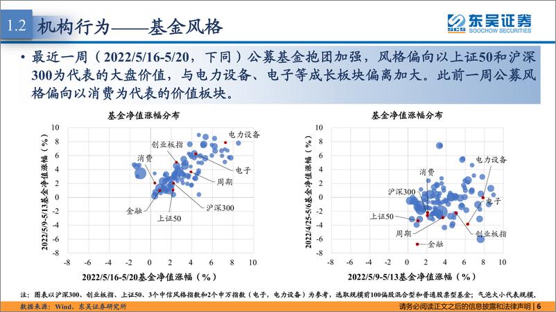 《策略·市场温度计：内资偏价值，外资加银行、电新-20220524-东吴证券-26页》 - 第7页预览图