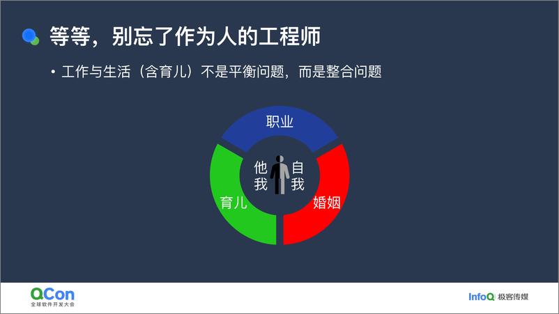 《李云_AI时代团队管理的不变与变》 - 第6页预览图