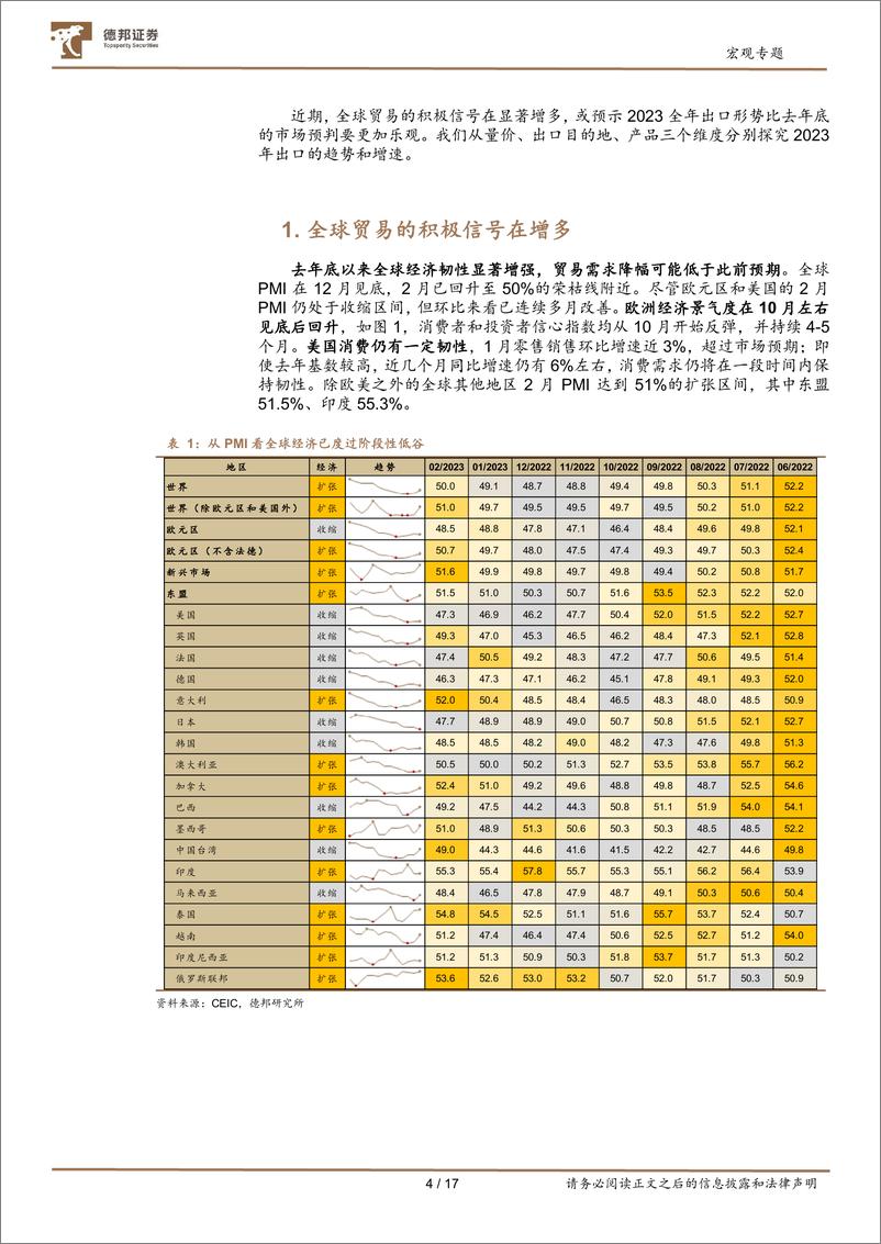 《宏观专题：三个维度看出口，增速何时见底？-20230316-德邦证券-18页》 - 第6页预览图