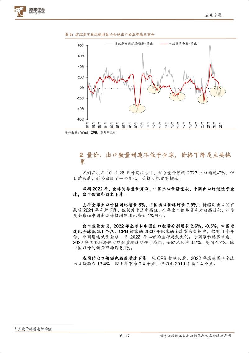 《宏观专题：三个维度看出口，增速何时见底？-20230316-德邦证券-18页》 - 第8页预览图