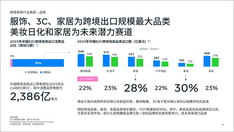 《2024跨境电商DTC全阶段增长策略白皮书-Meta》 - 第8页预览图