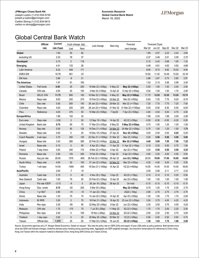 《J.P. 摩根-全球宏观策略之全球宏观数据观察-2022.3.18-103页》 - 第7页预览图