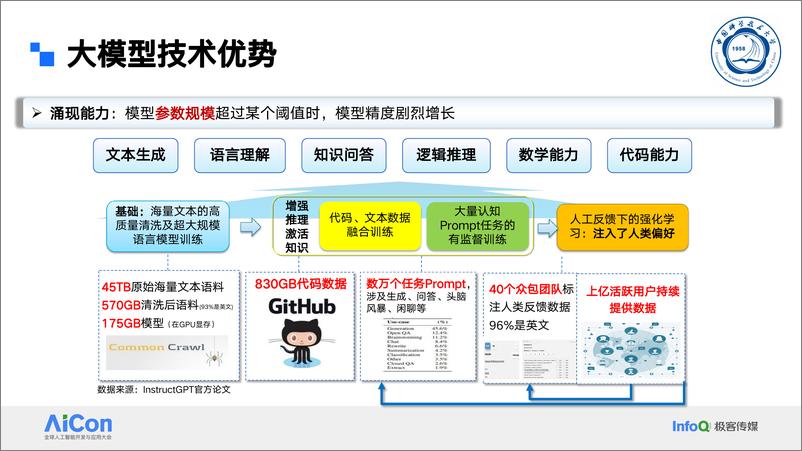 《中国科学技术大学_王浩__大模型在推荐系统中的落地实践》 - 第6页预览图