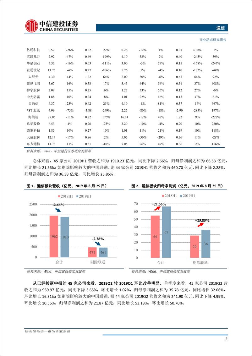 《通信行业：行业趋势向好，电信联通就5G共建共享达共识，无需过度悲观-20190825-中信建投-18页》 - 第5页预览图