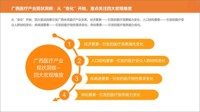 《动脉网-人工智能在医疗场景中的应用分享-2019.9-25页》 - 第4页预览图