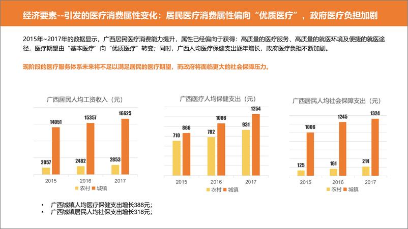 《动脉网-人工智能在医疗场景中的应用分享-2019.9-25页》 - 第5页预览图