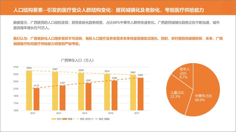 《动脉网-人工智能在医疗场景中的应用分享-2019.9-25页》 - 第6页预览图