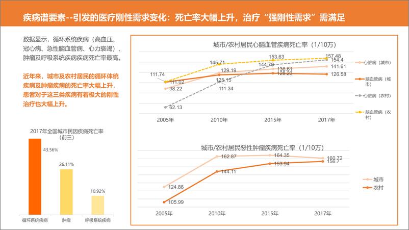 《动脉网-人工智能在医疗场景中的应用分享-2019.9-25页》 - 第7页预览图