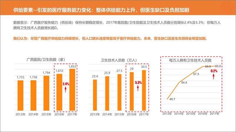 《动脉网-人工智能在医疗场景中的应用分享-2019.9-25页》 - 第8页预览图