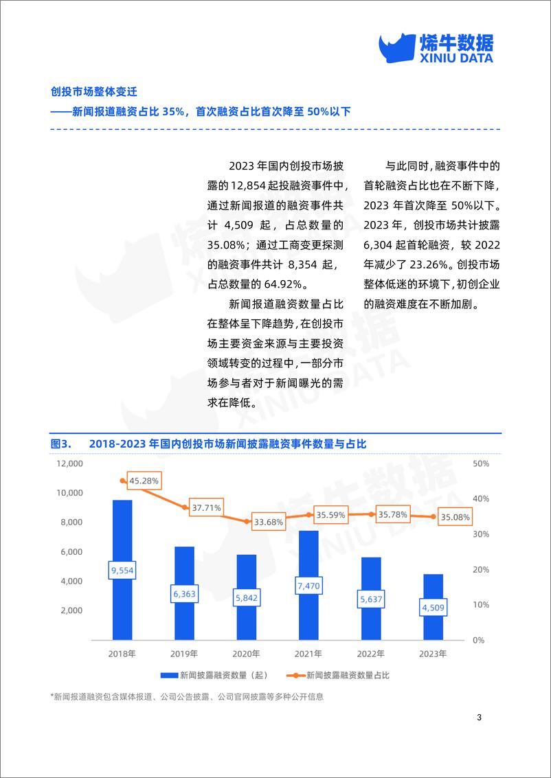 《2023年中国创投市场数据报告-烯牛数据》 - 第7页预览图