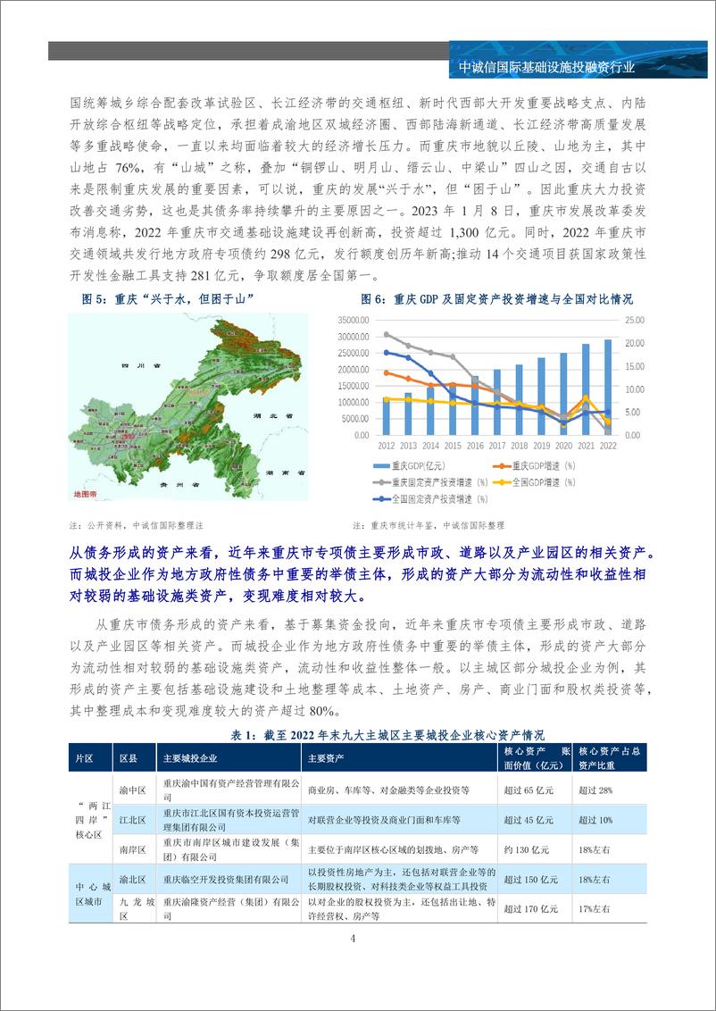 《一揽子化债一周年系列研究之重庆篇_多元化债措施加速落地 长效保障机制仍待健全》 - 第5页预览图